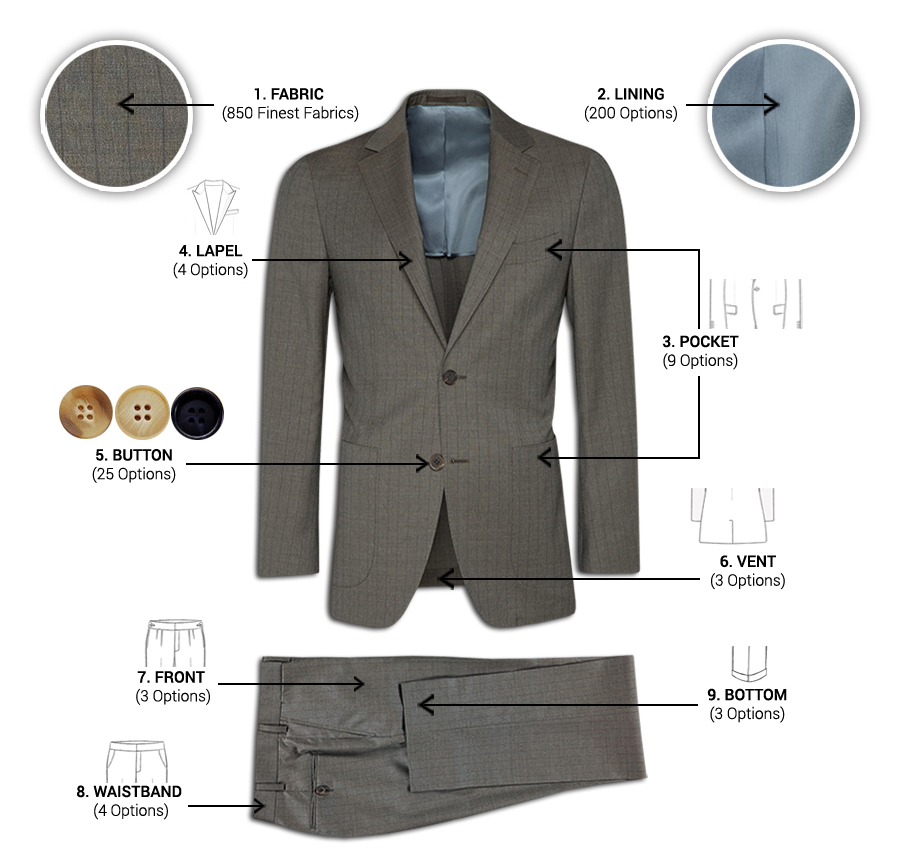 An awesome things that custom tailors should read about ever Fit4bond