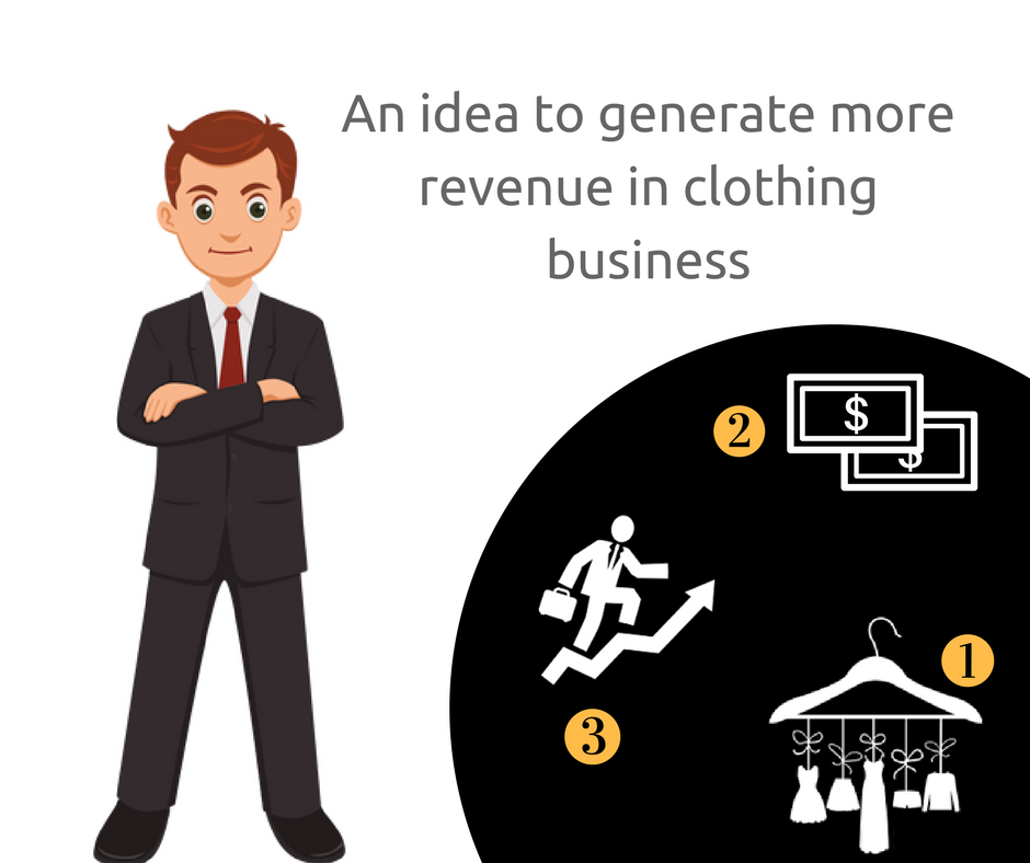 Use software to close more sales in clothing business