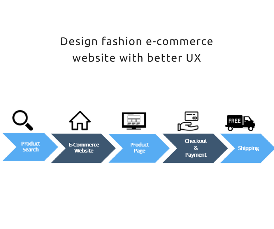 How to improve UI / UX in fashion e-commerce store?